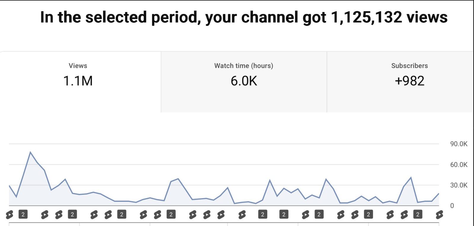 1,125,132 views